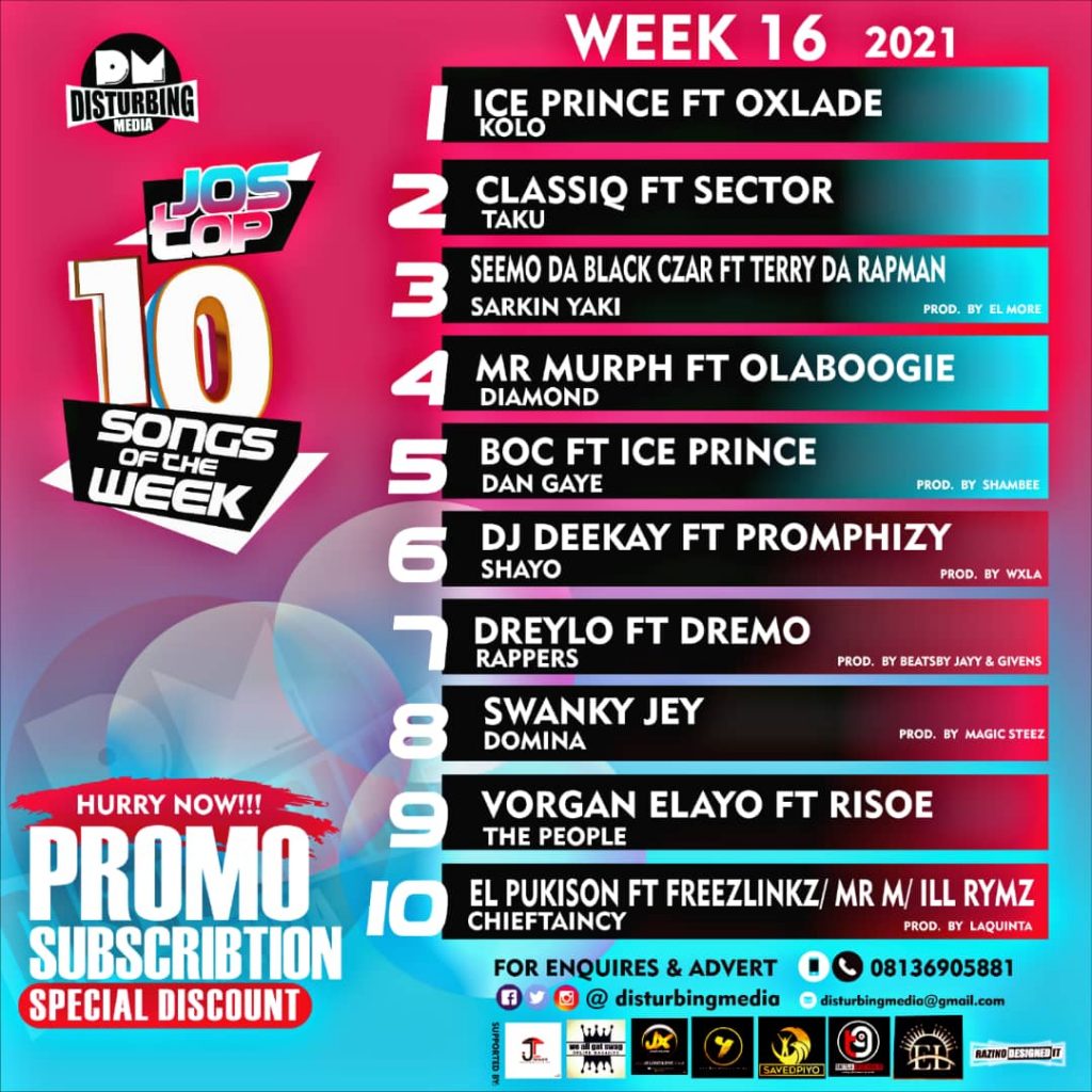 JOS TOP 10 SONG OF THE WEEK (WEEK 16 2021) 4WARDWEGO